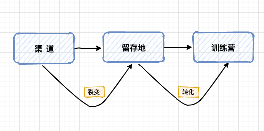 從0到1裂變解析，真金白銀燒出來(lái)的故事與經(jīng)驗(yàn)。