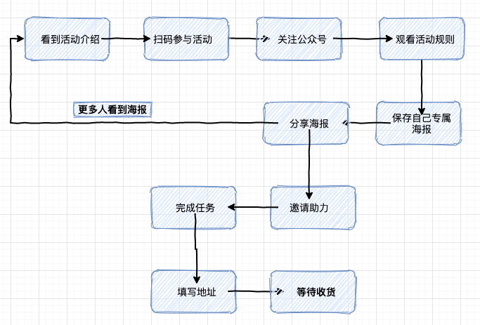 從0到1裂變解析，真金白銀燒出來(lái)的故事與經(jīng)驗(yàn)。
