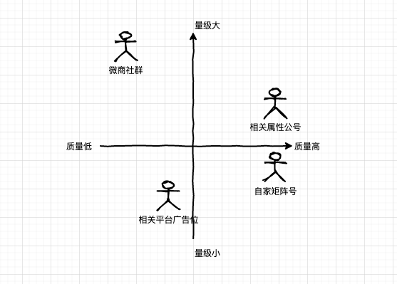 從0到1裂變解析，真金白銀燒出來(lái)的故事與經(jīng)驗(yàn)。