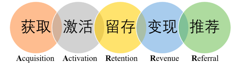 從0到1裂變解析，真金白銀燒出來(lái)的故事與經(jīng)驗(yàn)。