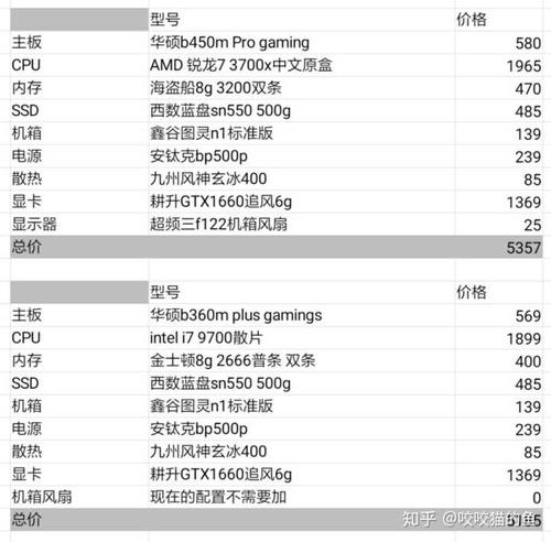 開(kāi)網(wǎng)店用什么配置的電腦好？