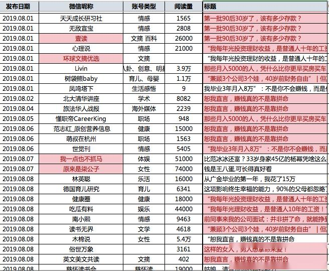 案例拆解 | 長投學堂14天小白理財訓練營