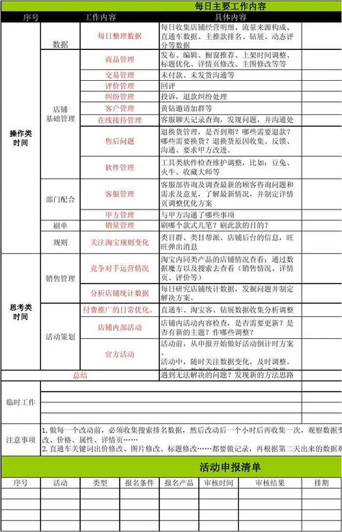 淘寶運(yùn)營的工作內(nèi)容是什么？