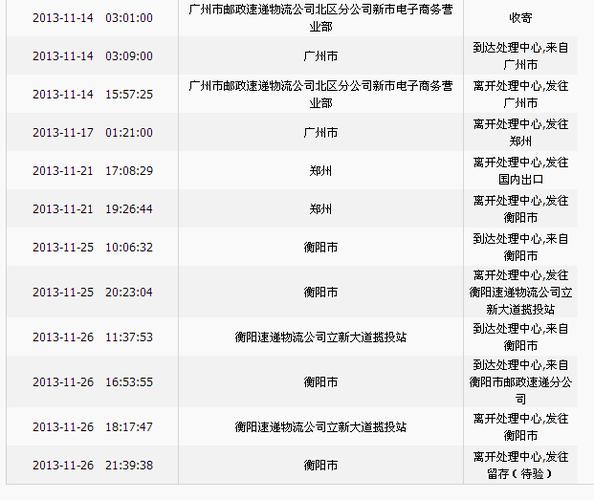 郵政快遞幾點(diǎn)上下班