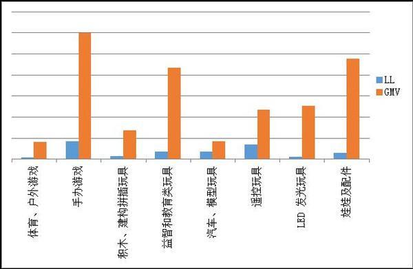 電子商務(wù)發(fā)展前景怎么樣？
