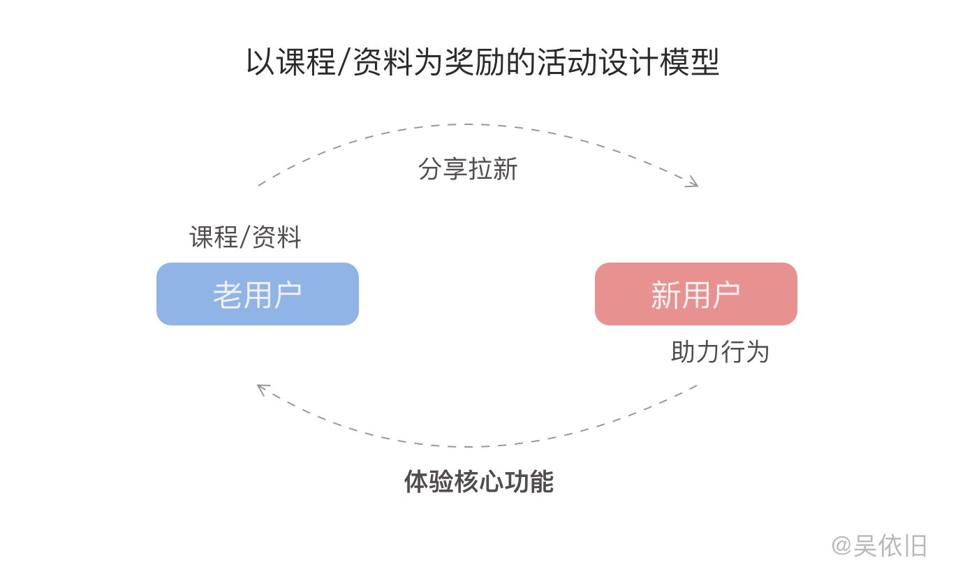 設(shè)計模型.png