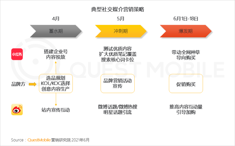 短視頻營銷對電商的作用？