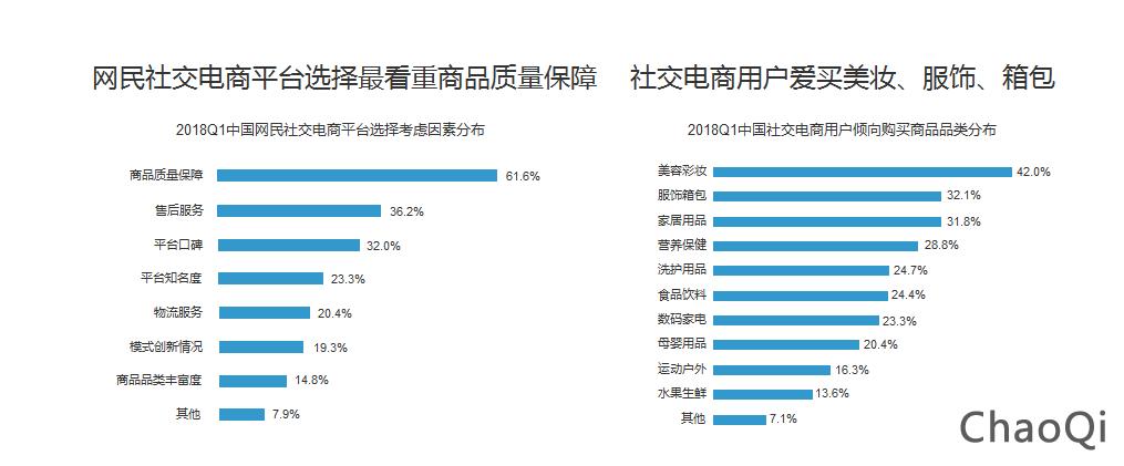 目前比較好的社交電商平臺有哪些？