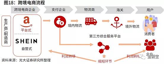 跨境電商第三方平臺(tái)和外貿(mào)獨(dú)立站哪個(gè)好？