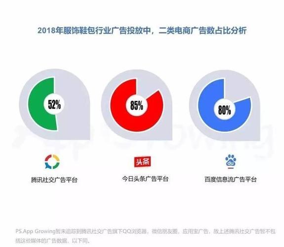 二類電商廣告怎么投？投哪些？