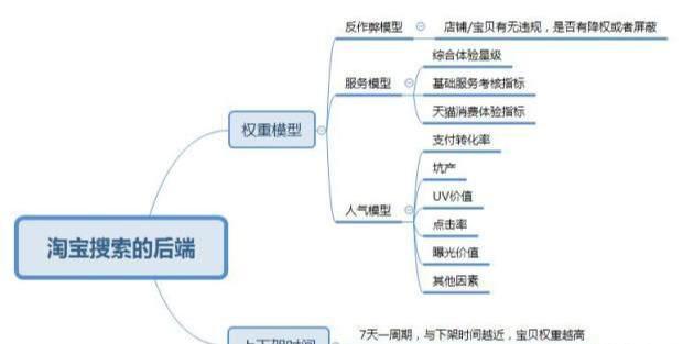 有什么好用的淘寶電商運營工具或者軟件不？