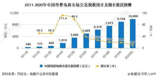 規(guī)模四萬億元的母嬰市場(chǎng)，為何長(zhǎng)不出電商巨頭？