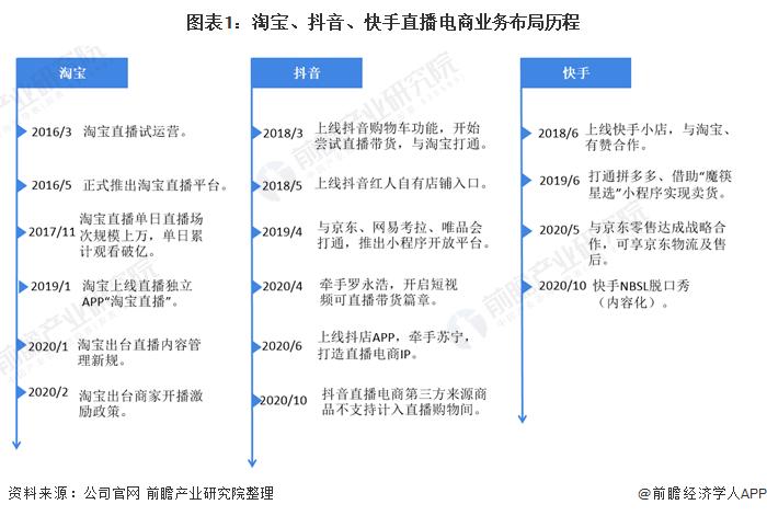 淘寶電商淡季和旺季都是在幾月份