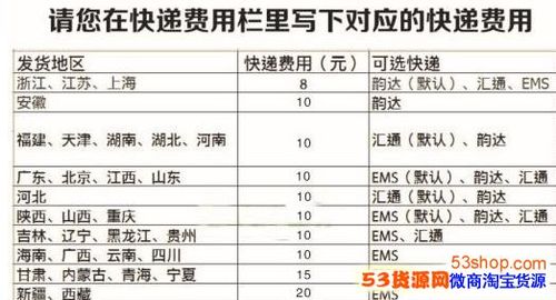什么快遞郵寄東西比較便宜？