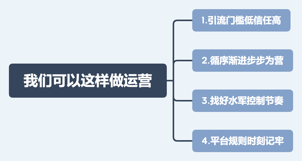 02-我們可以這樣做運(yùn)營(yíng).png