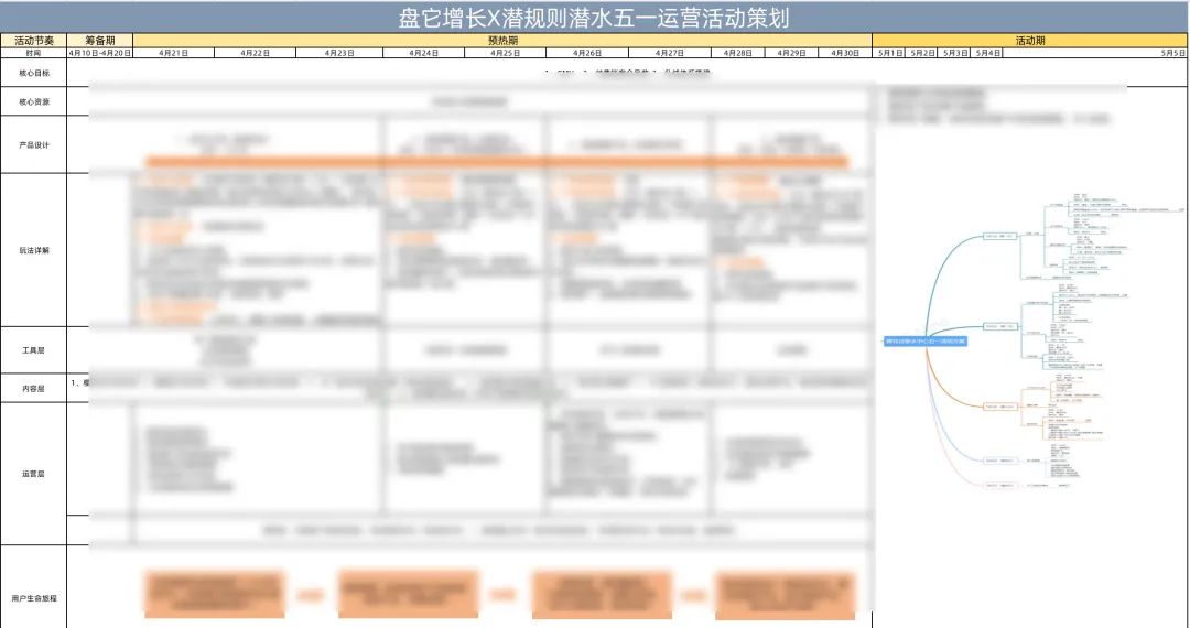 重線下體驗(yàn)的潛水運(yùn)動，如何通過線上的系統(tǒng)化運(yùn)營做到GMV翻8倍