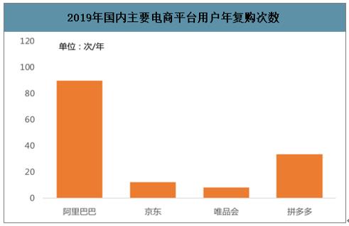 中國最大電商平臺有幾個？都有那些？
