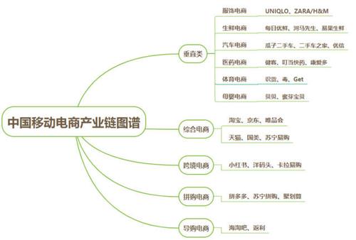 電商屬于什么行業(yè)類型？