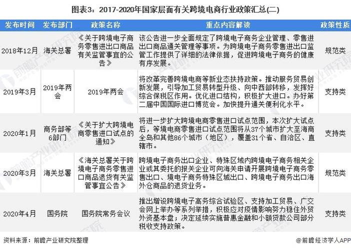 國家對電商新規(guī)定