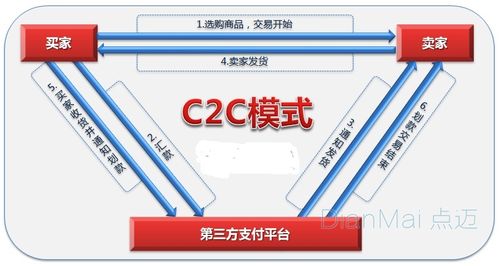 c2c是什么？