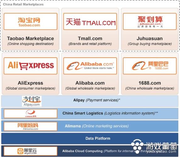 阿里巴巴旗下都有哪些公司？