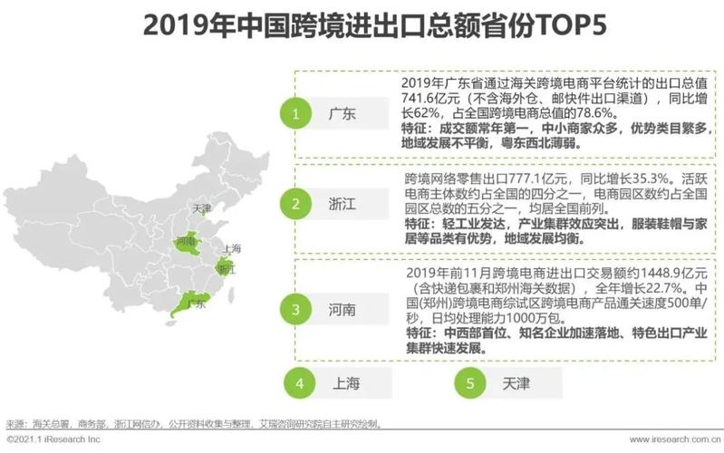 大家都是在哪個(gè)城市做跨境電商，是不是大部分賣家都是沿海地區(qū)或者廣州深圳的？
