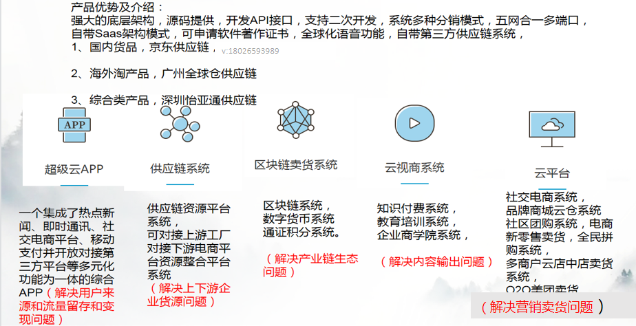 爆料傳統(tǒng)企業(yè)通過社交電商新零售，火爆商業(yè)模式月銷千萬的技巧？