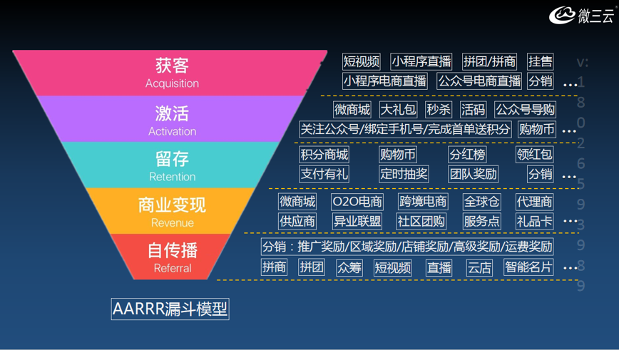 爆料傳統(tǒng)企業(yè)通過社交電商新零售，火爆商業(yè)模式月銷千萬的技巧？