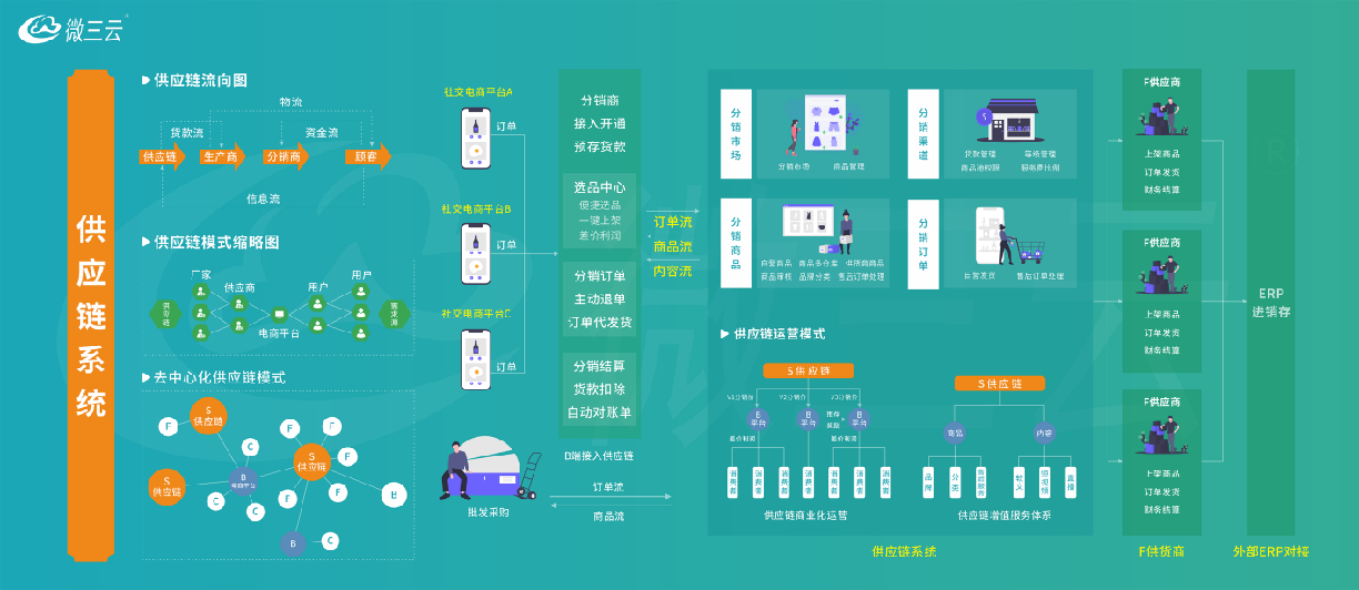 爆料傳統(tǒng)企業(yè)通過社交電商新零售，火爆商業(yè)模式月銷千萬的技巧？