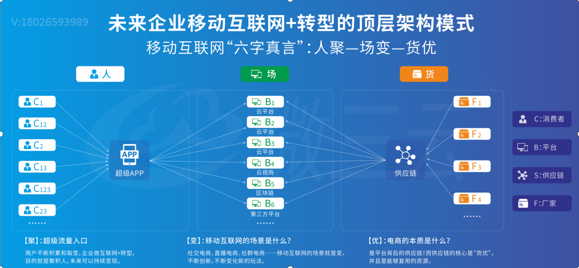 爆料傳統(tǒng)企業(yè)通過社交電商新零售，火爆商業(yè)模式月銷千萬的技巧？