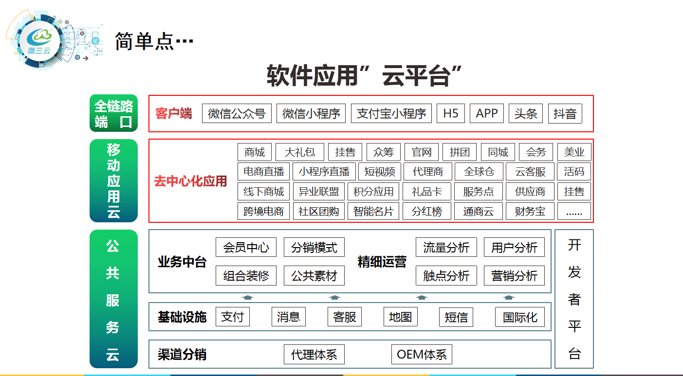 爆料傳統(tǒng)企業(yè)通過社交電商新零售，火爆商業(yè)模式月銷千萬的技巧？