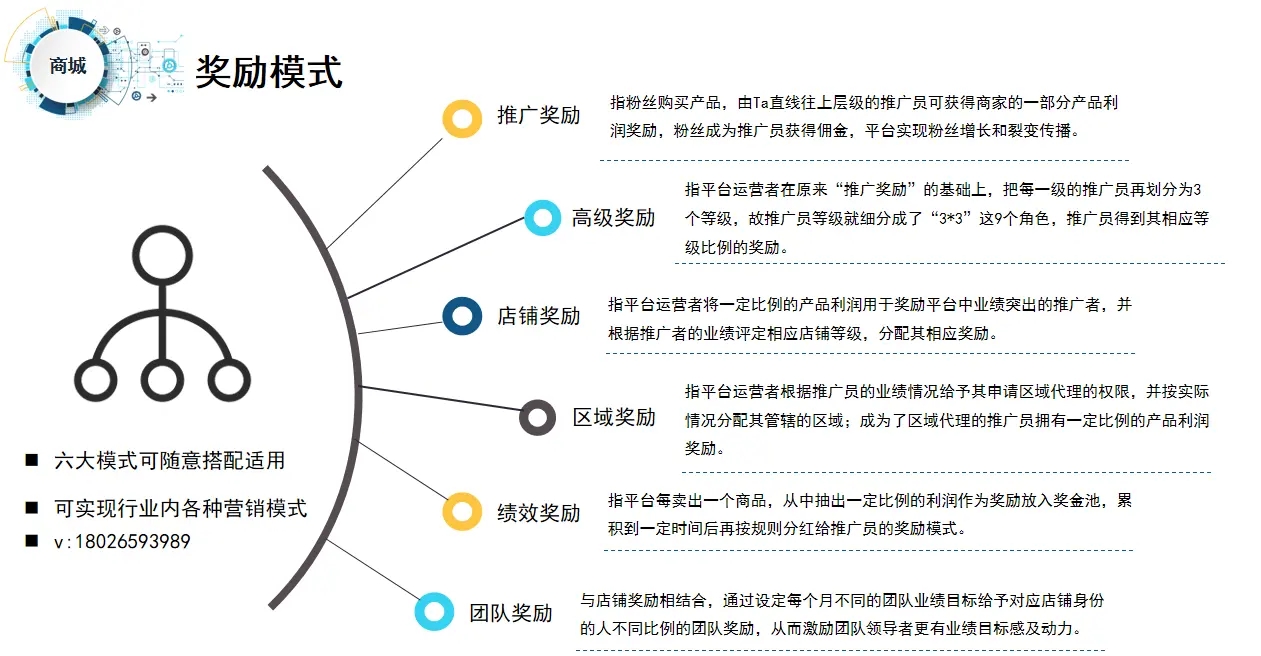爆料傳統(tǒng)企業(yè)通過社交電商新零售，火爆商業(yè)模式月銷千萬的技巧？