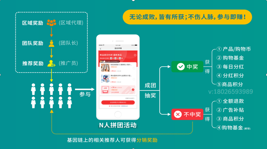 爆料傳統(tǒng)企業(yè)通過社交電商新零售，火爆商業(yè)模式月銷千萬的技巧？