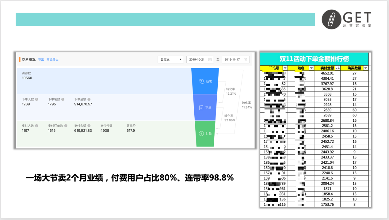 大型促銷活動策劃方案怎么做？雙11百萬活動復(fù)盤干貨-收藏