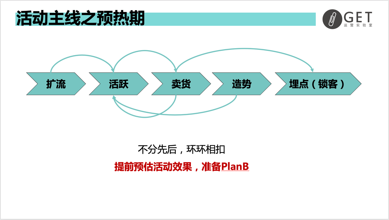 大型促銷活動策劃方案怎么做？雙11百萬活動復(fù)盤干貨-收藏