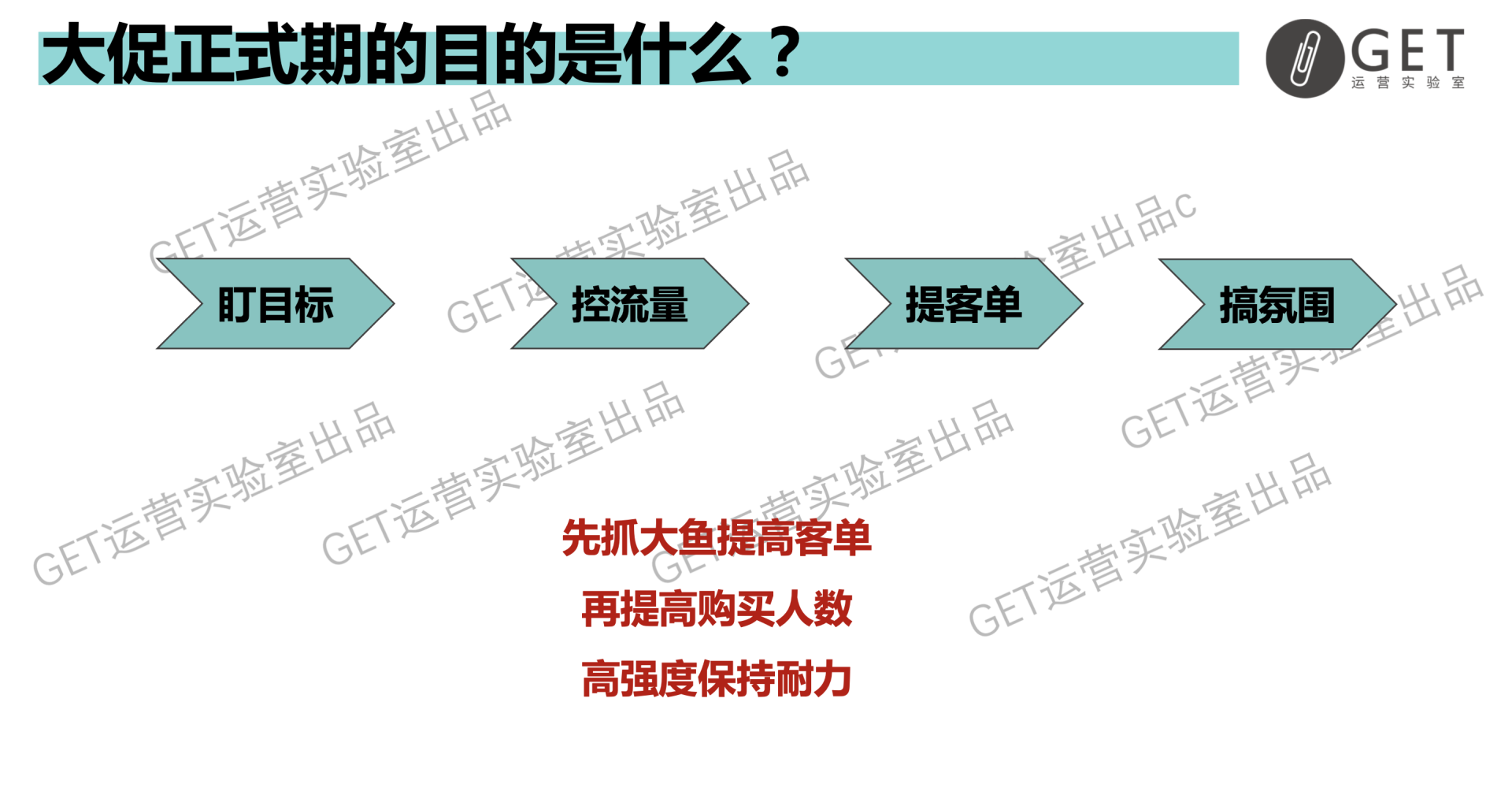 大型促銷活動策劃方案怎么做？雙11百萬活動復(fù)盤干貨-收藏