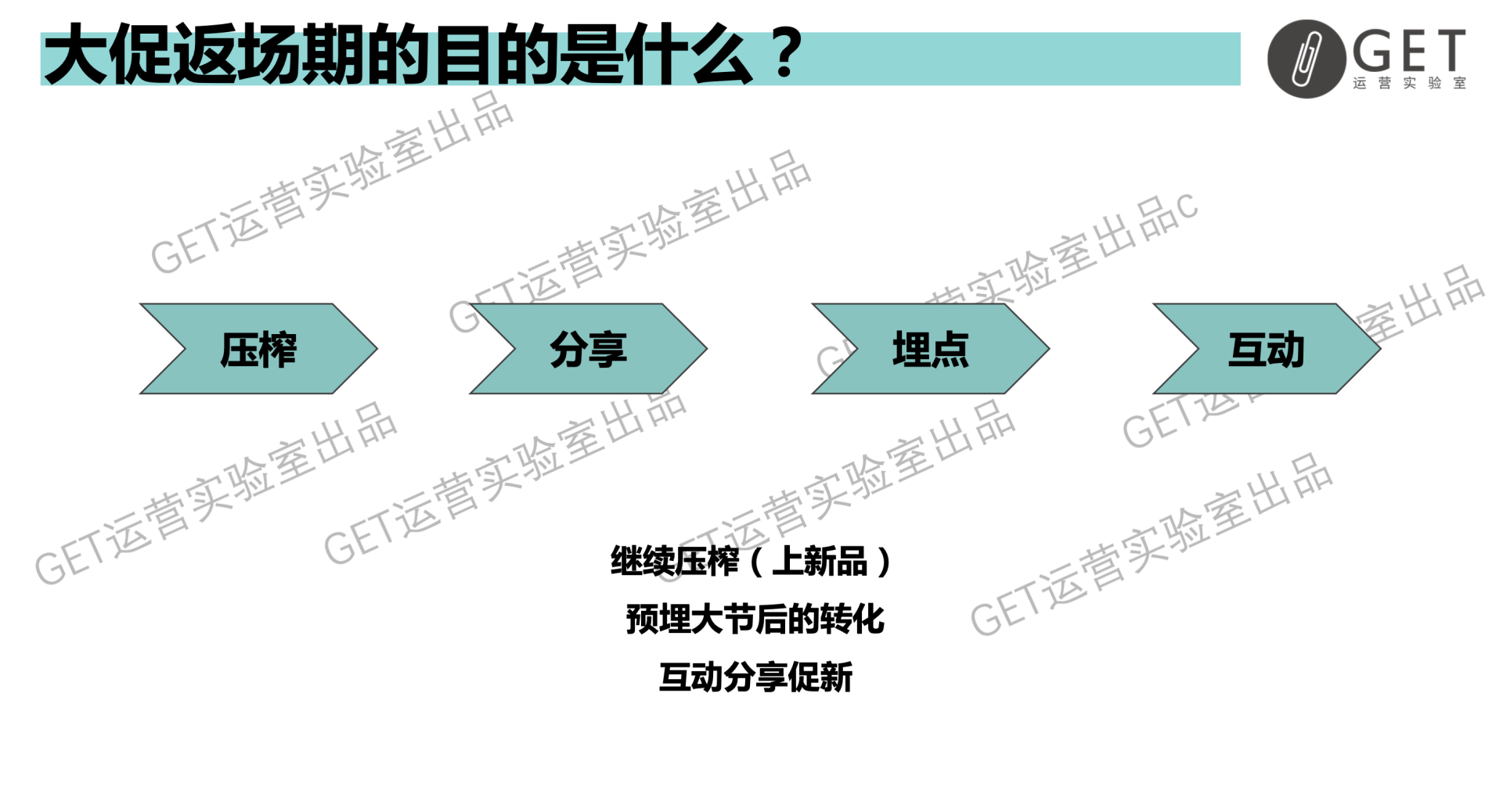 大型促銷活動策劃方案怎么做？雙11百萬活動復(fù)盤干貨-收藏