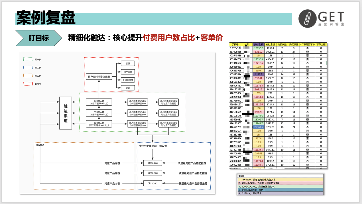 大型促銷活動策劃方案怎么做？雙11百萬活動復(fù)盤干貨-收藏