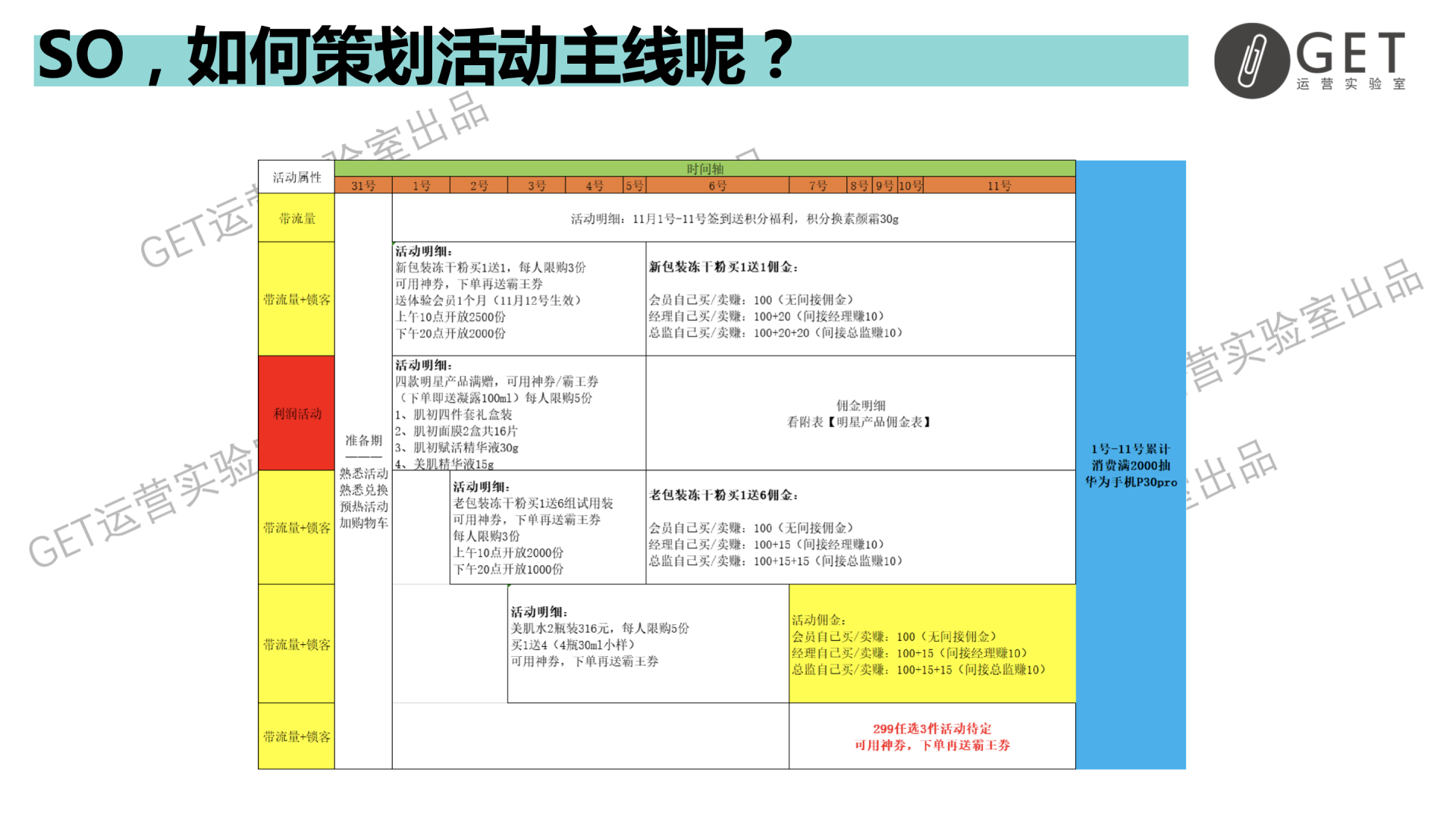 大型促銷活動策劃方案怎么做？雙11百萬活動復(fù)盤干貨-收藏
