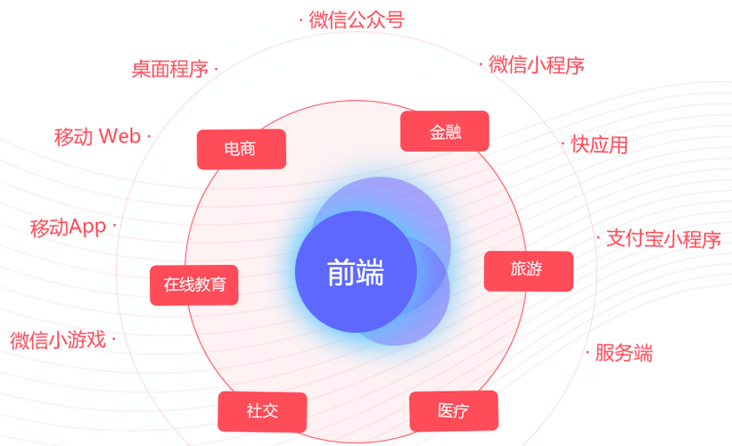 做前端需要什么技術(shù)？