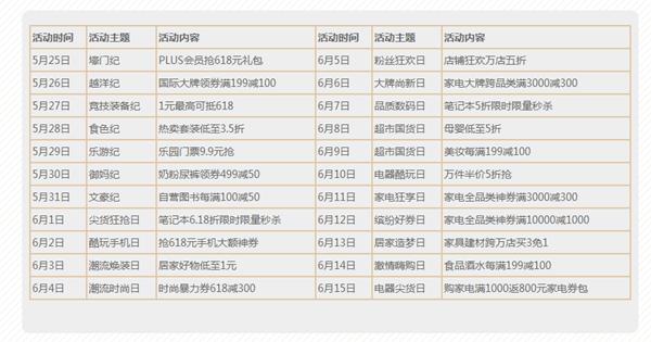 淘寶活動(dòng)力度大的幾個(gè)時(shí)間點(diǎn)有哪些？