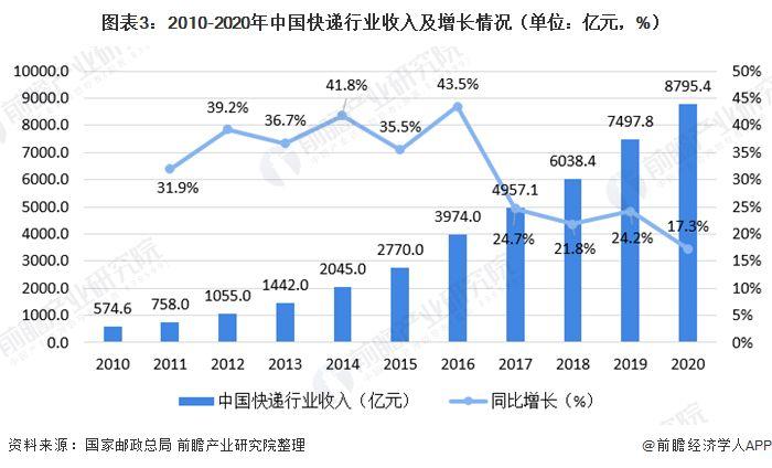 電子商務(wù)是什么時候興起的？
