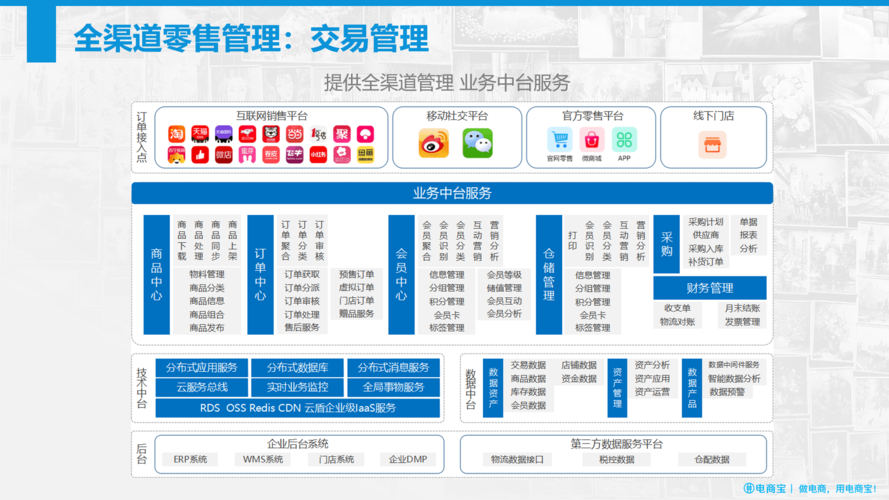 什么是ERP電商？
