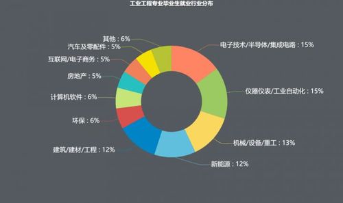 電商專業(yè)主要學(xué)的是什么？