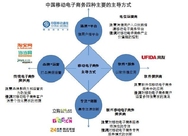 電子商務優(yōu)勢有哪些？