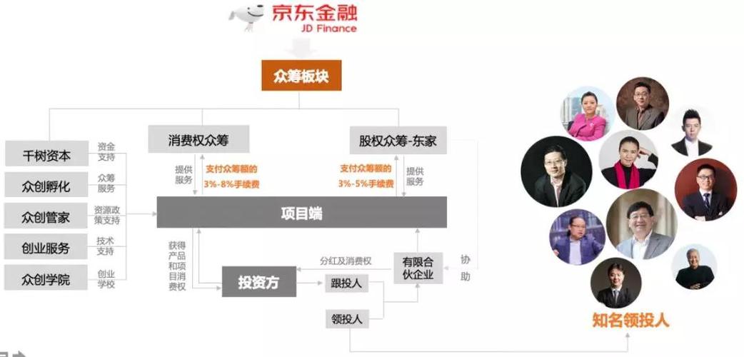 淘寶眾籌是什么意思，要詳細(xì)的，懂的來(lái)，