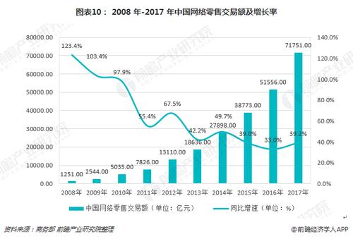 電商發(fā)展對(duì)國(guó)民經(jīng)濟(jì)發(fā)展利大于弊嗎？為什么呢？