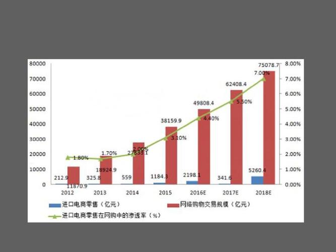 電子商務(wù)的現(xiàn)狀和未來是什么？