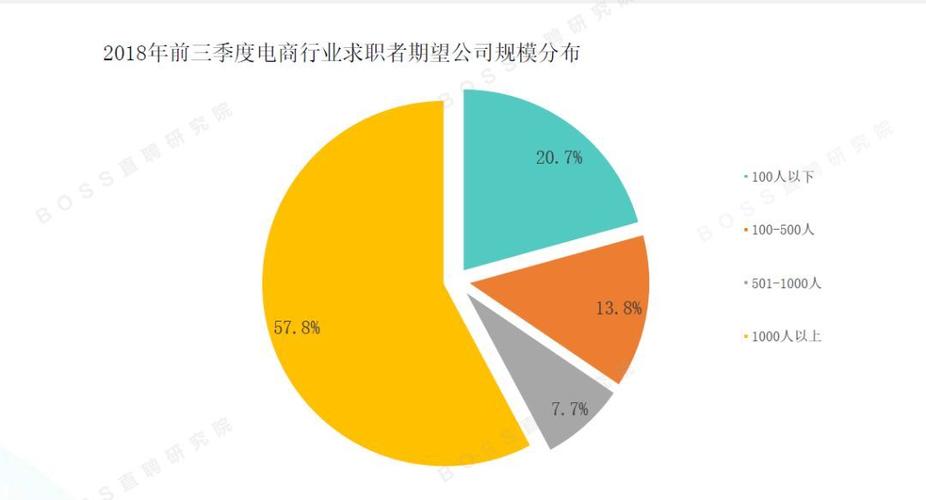 電商運(yùn)營的離職率真的都很高嗎，朗馳科技公司環(huán)境怎么樣啊？