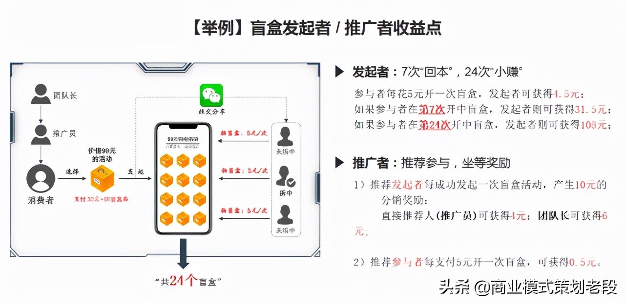 盲盒電商模式為什么那么火？